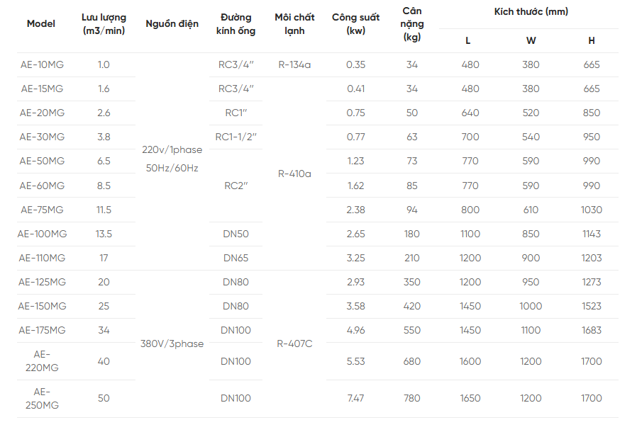 Thông số kỹ thuật