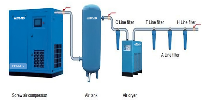 Giá Máy Nén Khí Trục Vít Mới Nhất 2026 – Tư Vấn Chọn Mua 13 Các yếu tố ảnh hưởng đến giá máy nén khí