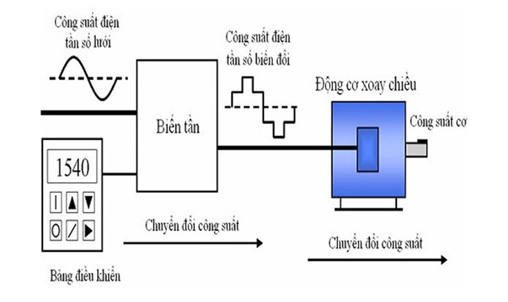 Tiêu chuẩn khí nén là gì? Bảng giá trị tiêu chuẩn khí nén ISO 8573-1 1 Bộ tiêu chuẩn khí nén có ứng dụng quan trọng