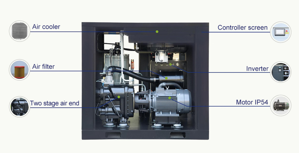 Giá Máy Nén Khí Trục Vít Mới Nhất 2026 – Tư Vấn Chọn Mua 9 2 cap 1