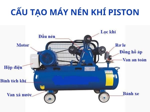 Hình ảnh cấu tạo máy nén khí piston