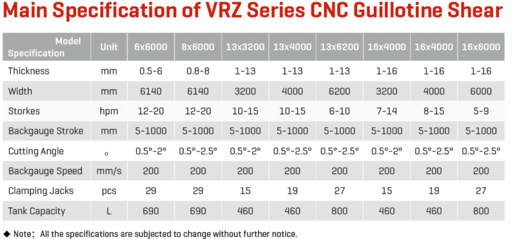 Máy cắt CNC hạng nặng VRZ series 4 vrztecnical