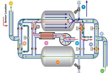Cách Chọn Máy Sấy Lạnh Khí Nén Phù Hợp 2 Nguyên Lý Hoạt Động Của Máy Sấy Lạnh