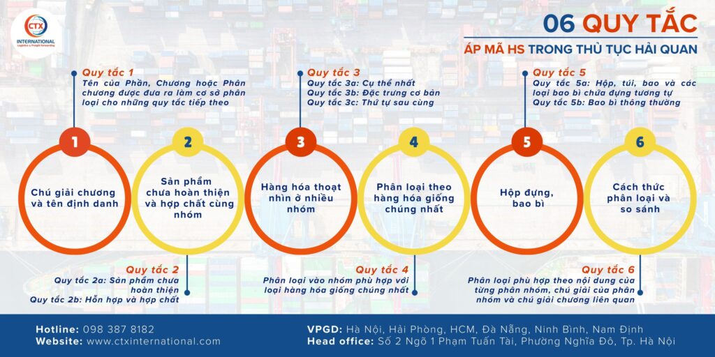 6 quy tắc áp mã trong thủ tục hải quan