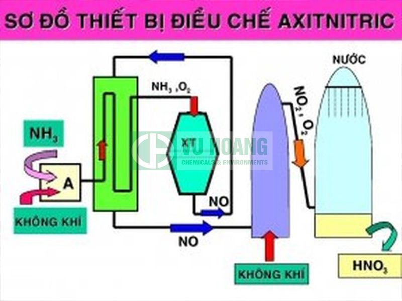 Luu y su dung va bao quan HNO31