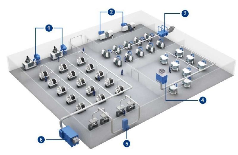 Máy xử lý sương dầu