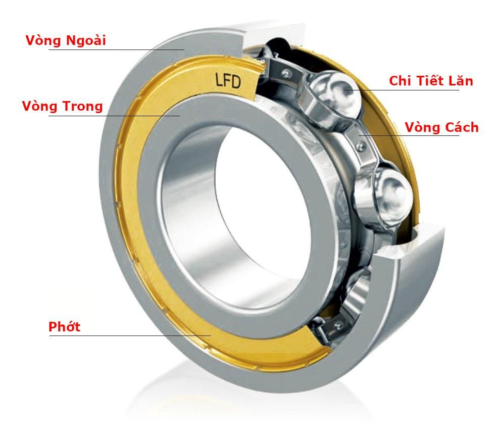 Cấu tạo của vòng bi khí nén
