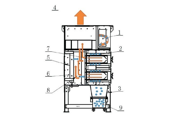 Cấu tạo hệ thống lọc bụi Topsinn