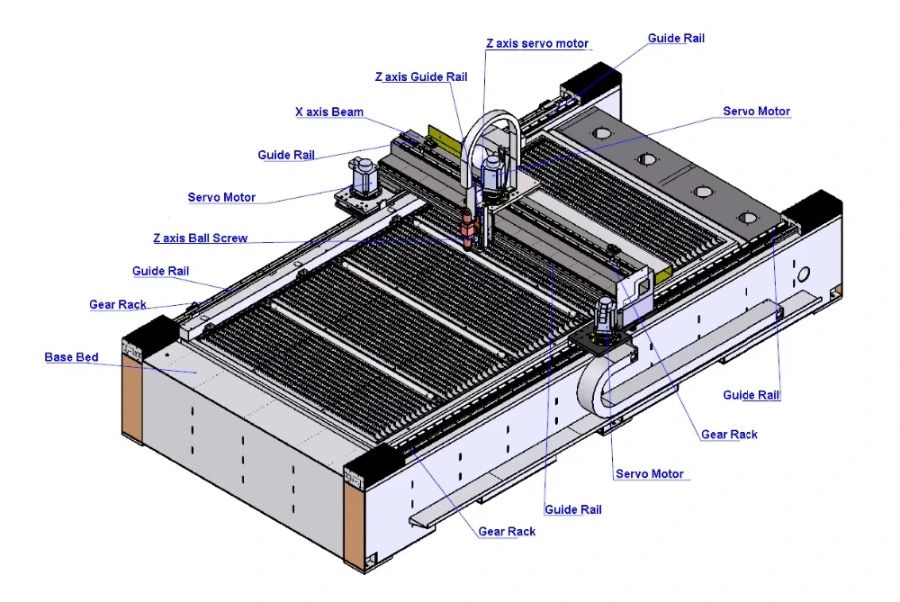 Cấu tạo tổng thể của máy cắt laser Fiber gồm bàn cắt, đầu cắt, tủ điều khiển và hệ thống phụ trợ